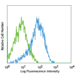 Purified anti-mouse CD309 (VEGFR2, Flk-1)