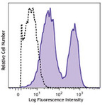 Purified anti-mouse CD43