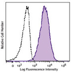 Purified anti-mouse CD179a (VpreB)