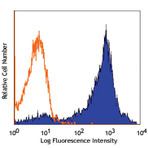 Alexa Fluor(R) 647 anti-rat CD44H (Pgp-1, H-CAM)