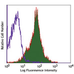 Alexa Fluor(R) 700 anti-human CD1a