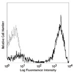 Biotin anti-human CD3