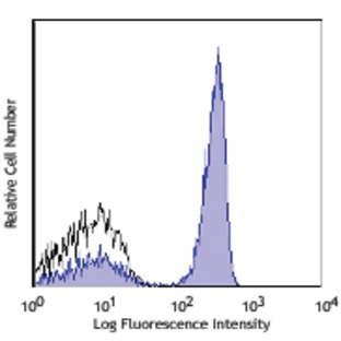 Alexa Fluor(R) 700 anti-human CD4