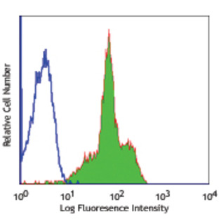 LEAF(TM) Purified anti-human CD11a