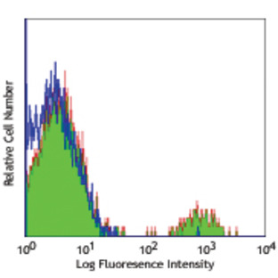 Biotin anti-human CD19