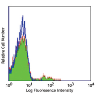 Purified anti-human CD22