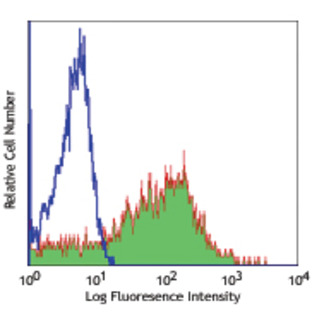 Biotin anti-human CD38