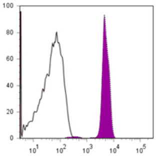 Alexa Fluor(R) 700 anti-human CD45