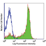 LEAF(TM) Purified anti-human CD62L