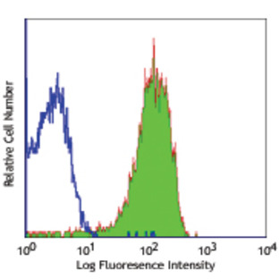 Purified anti-human CD62P (P-Selectin)