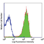 LEAF(TM) Purified anti-human CD62P (P-Selectin)