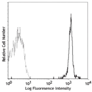 Purified anti-human CD235ab