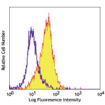 Biotin anti-human CD262 (DR5, TRAIL-R2)