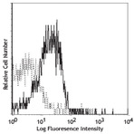 Purified anti-human CD210 (IL-10 R)