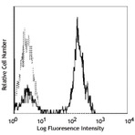 Purified anti-human CD2