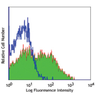 Purified anti-human CD137 (4-1BB)