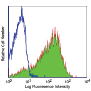 Purified anti-human CD69