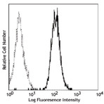 Purified anti-human CD10