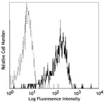 Purified anti-human CD284 (TLR4)