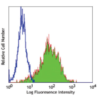 Purified anti-human CD266 (Fn14, TWEAK Receptor)