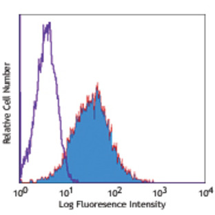 Purified anti-human/mouse CD266 (Fn14, TWEAK Receptor)