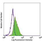 LEAF(TM) Purified anti-human CD354 (TREM-1)