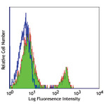 Purified anti-human CD268 (BAFF-R, BAFFR)