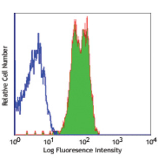 Purified anti-human CD352 (NTB-A)