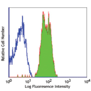 LEAF(TM) purified anti-human CD352 (NTB-A)