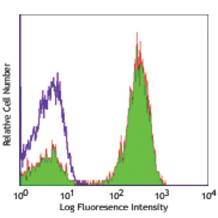 LEAF(TM) Purified anti-human CD3