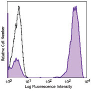 Biotin anti-human CD3