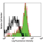 Purified anti-human CD281 (TLR1)