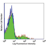 Purified anti-human CD56 (NCAM)