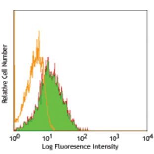 LEAF(TM) purified anti-human CD54