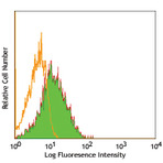 LEAF(TM) purified anti-human CD54