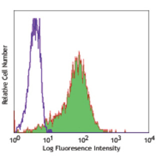 LEAF(TM) purified anti-human CD117 (c-kit)