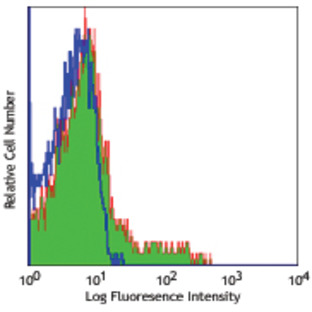 Biotin anti-human CD337 (NKp30)