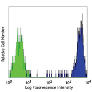 Biotin anti-human CD14