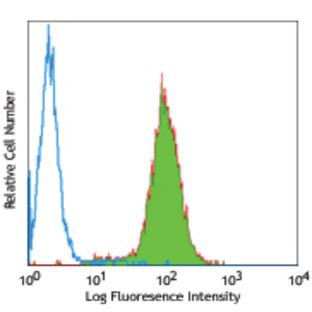 LEAF(TM) Purified anti-human CD51