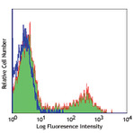 Biotin anti-human CD39