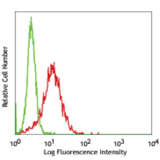 Purified anti-human CD49a