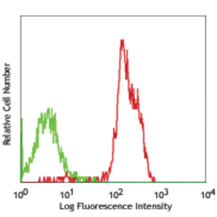 Purified anti-human CD50 (ICAM-3)