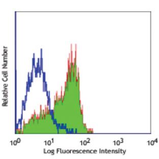 Purified anti-human/mouse SSEA-3