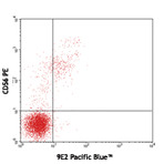 Pacific Blue(TM) anti-human CD335 (NKp46)