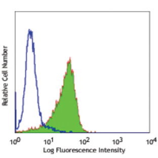 Purified anti-human CD30