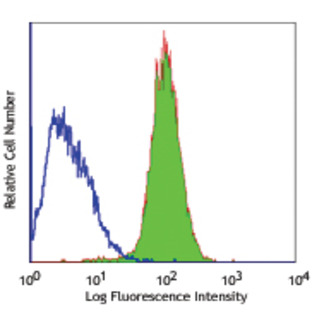 Purified anti-human CD202b (Tie2/Tek)