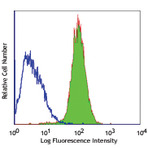 Purified anti-human CD202b (Tie2/Tek)