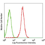 Biotin anti-human CD202b (Tie2/Tek)