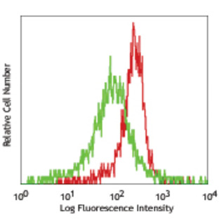 Purified anti-human CD286 (TLR6)