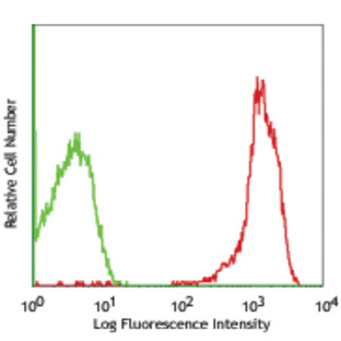 Purified anti-human CD61